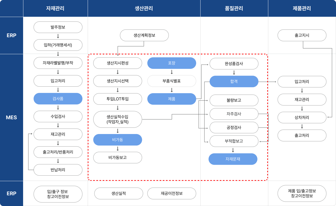 mes시스템